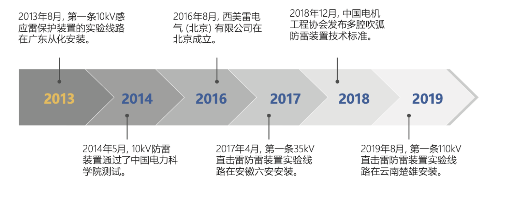 Снимок экрана 2022-05-20 в 16.12.51.png Снимок экрана 2022-05-20 в 16.12.51.png